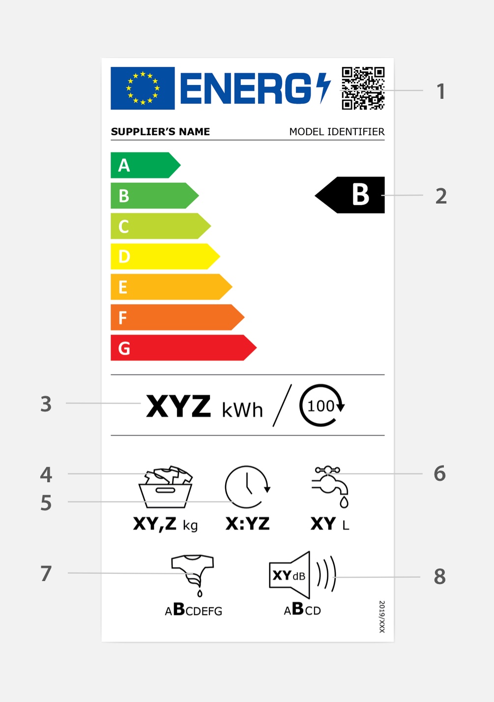 A nova etiqueta energética para as máquinas de lavar roupa